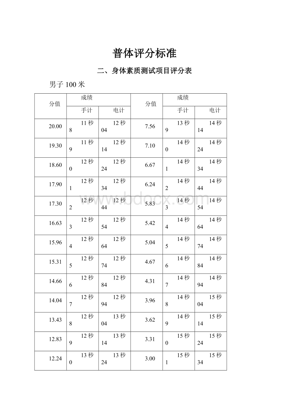 普体评分标准.docx_第1页