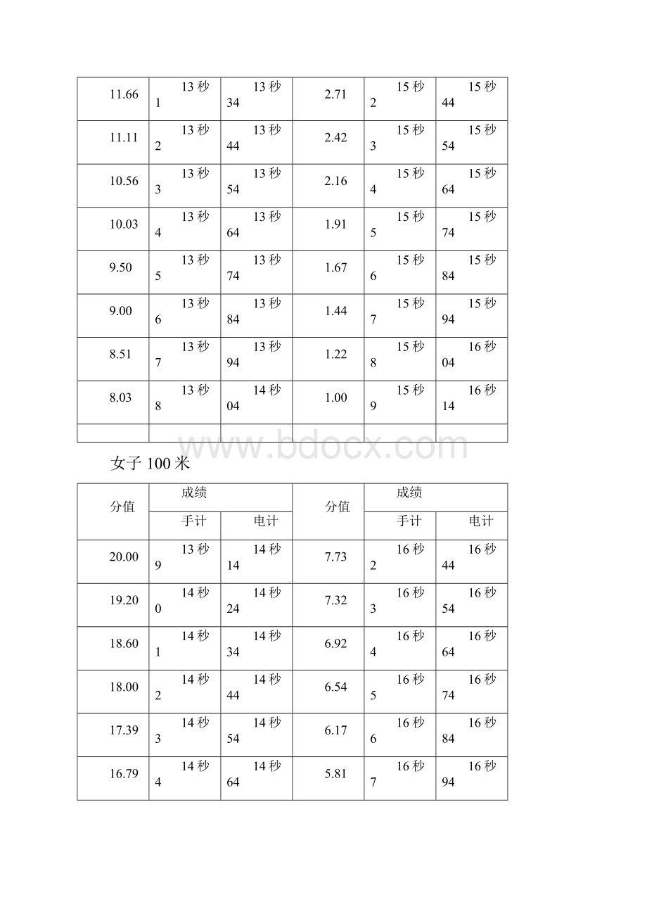 普体评分标准.docx_第2页