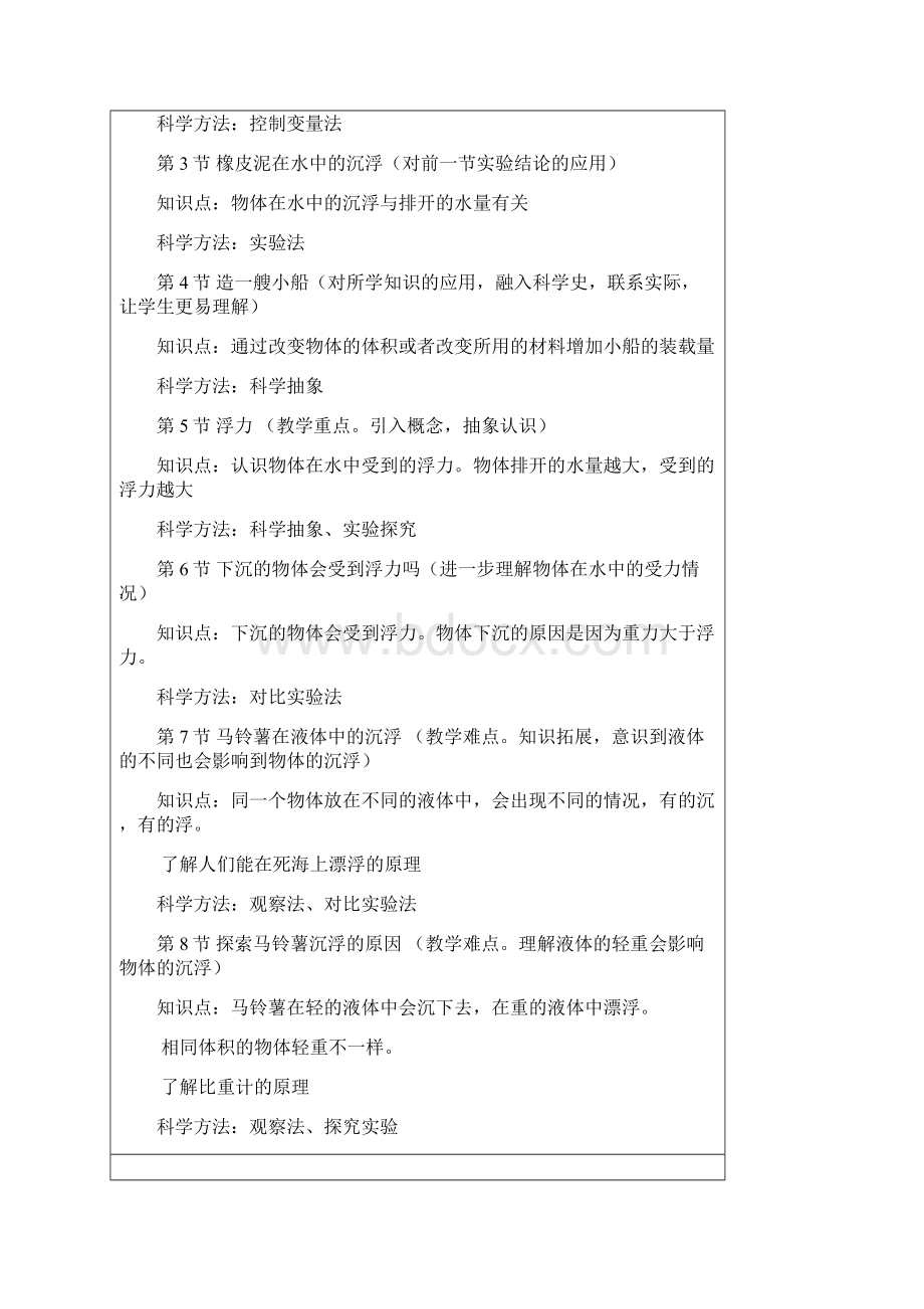 五年级下册第一单元科学教案吴斯.docx_第3页