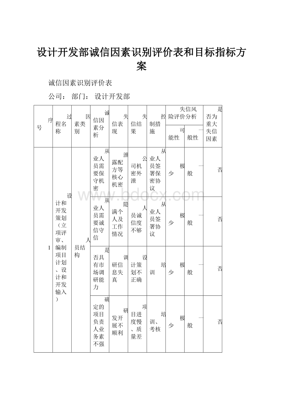 设计开发部诚信因素识别评价表和目标指标方案.docx