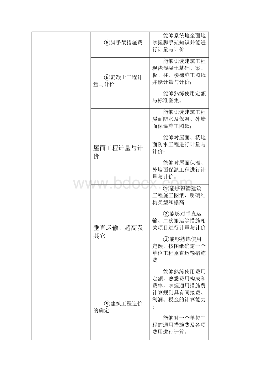 建筑工程计量及计价课程整体教学设计.docx_第3页