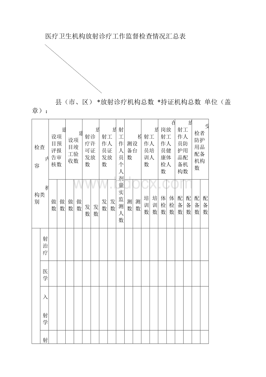 关于下发扬州市.docx_第3页