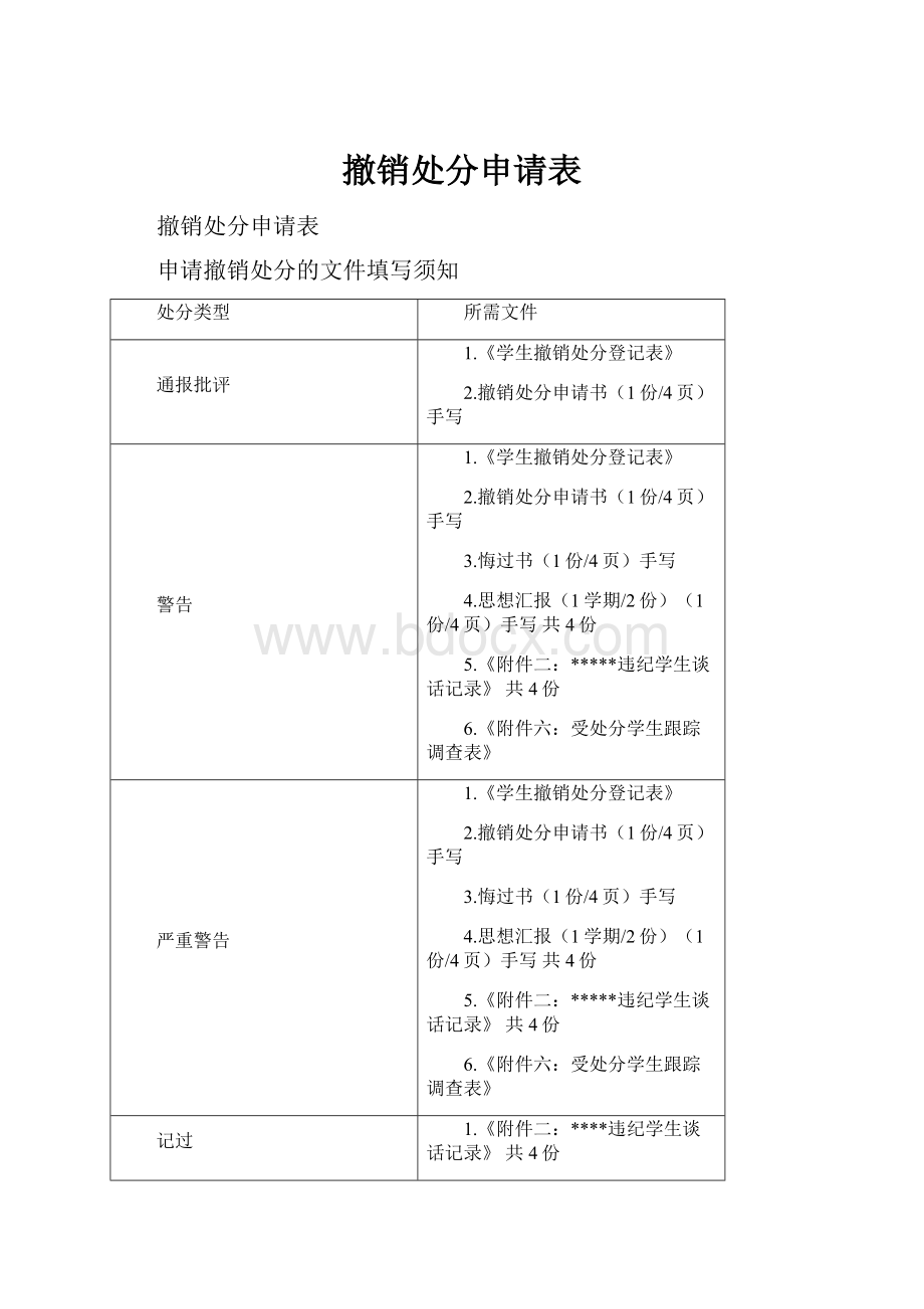 撤销处分申请表.docx_第1页