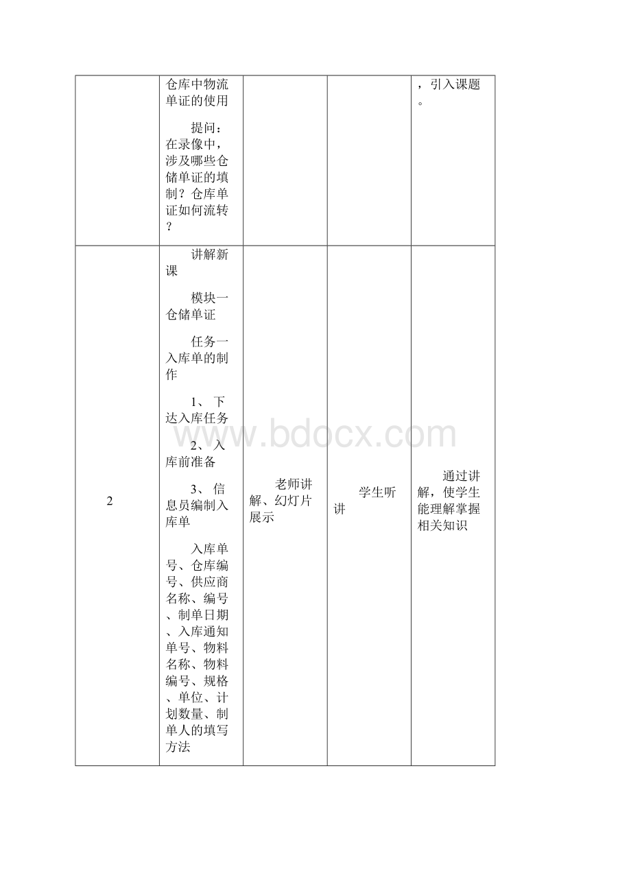 物流单证制作实务第一版电子教案教学内容.docx_第3页