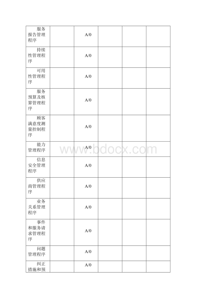 服务管理系统体系程序文件全资料.docx_第2页