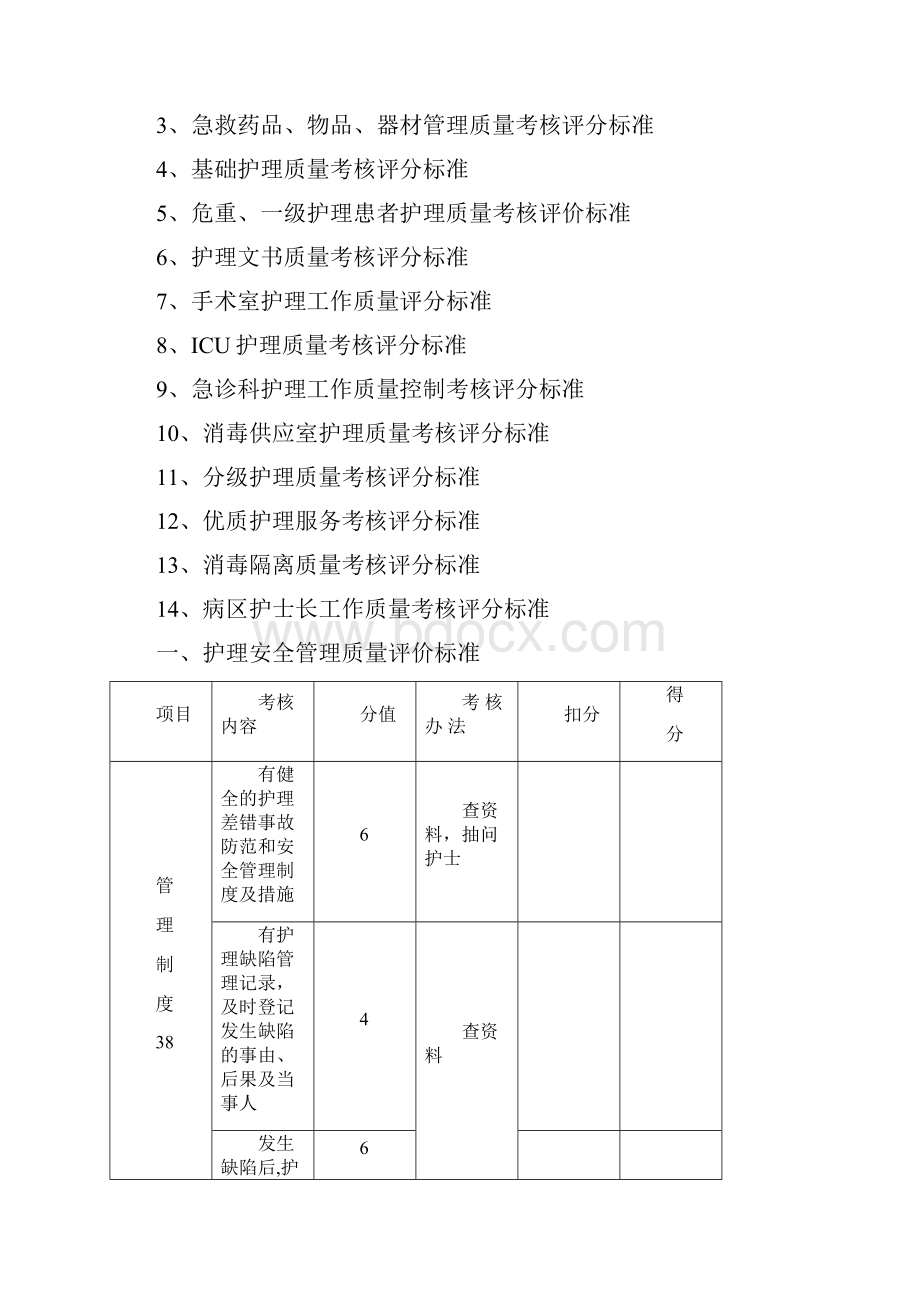 护理质量考核评分标准.docx_第2页