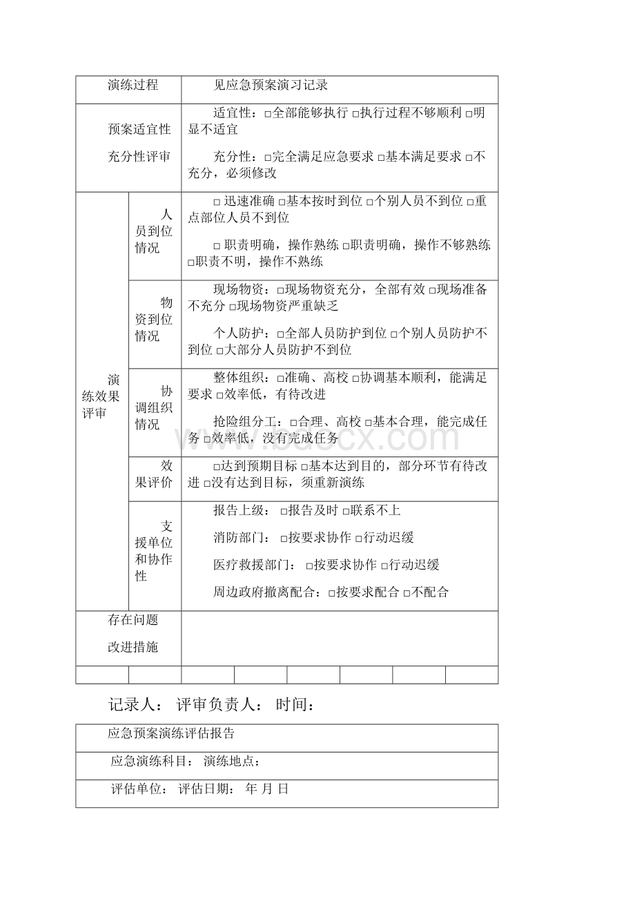 最新整理应急预案演习记录word版本.docx_第2页