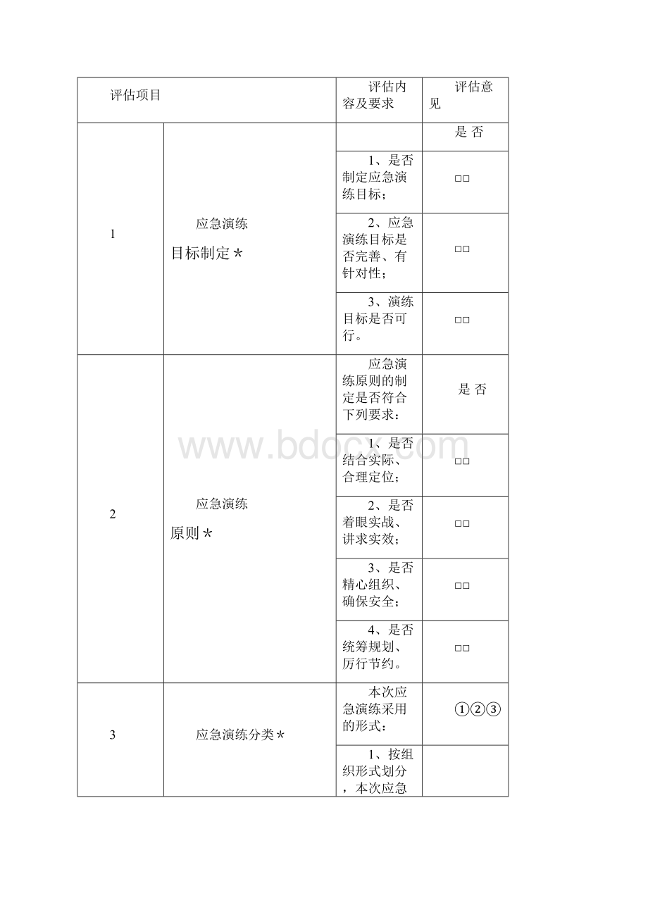 最新整理应急预案演习记录word版本.docx_第3页