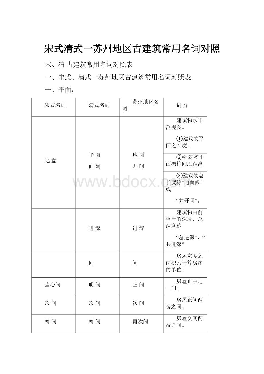 宋式清式一苏州地区古建筑常用名词对照.docx