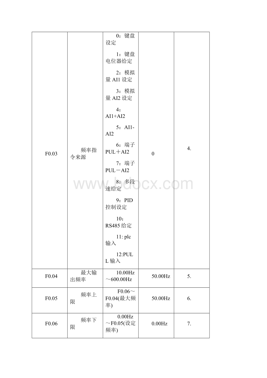 丰成变频器功能表.docx_第2页