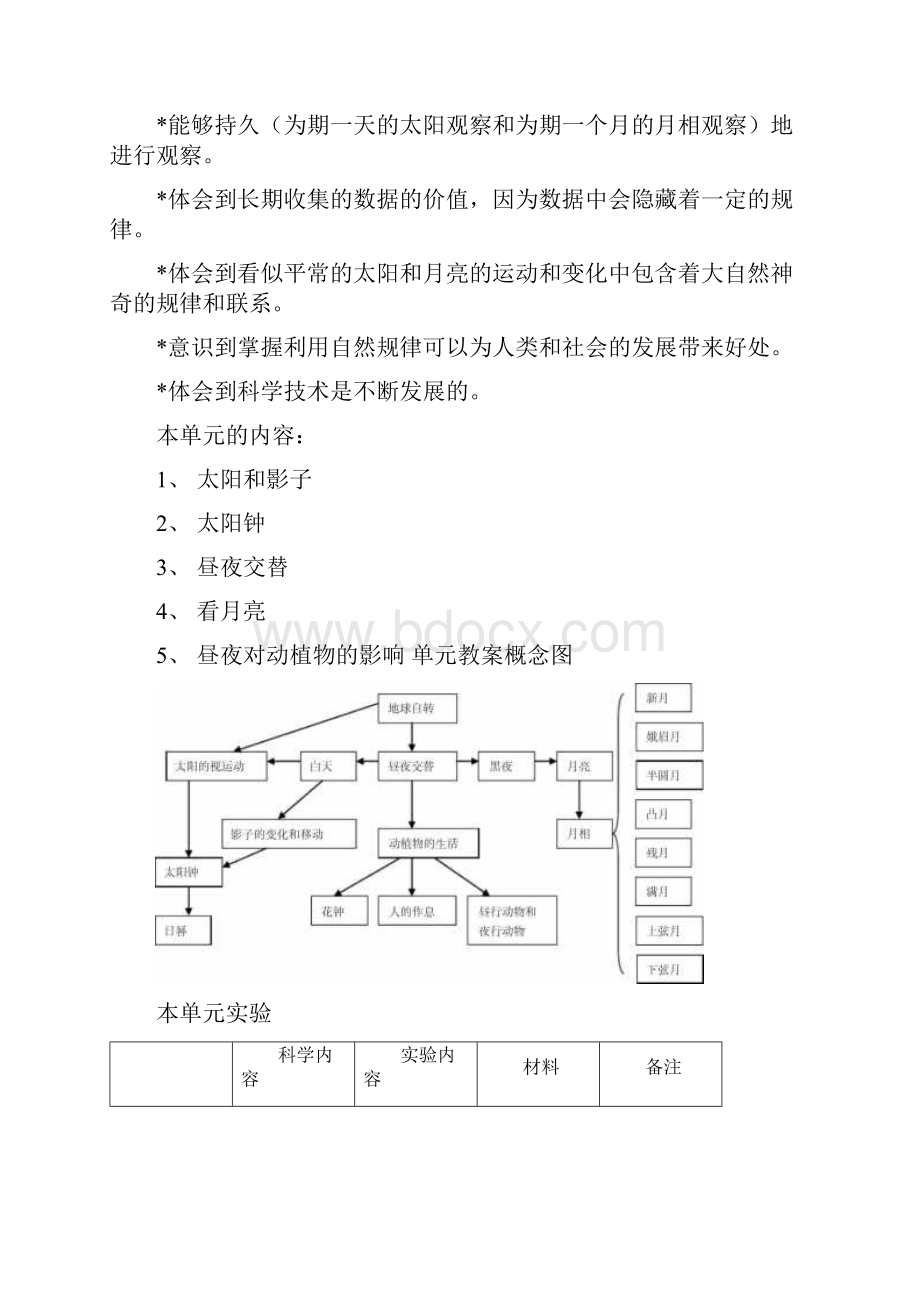 苏教版五年级科学上册教案全集.docx_第2页