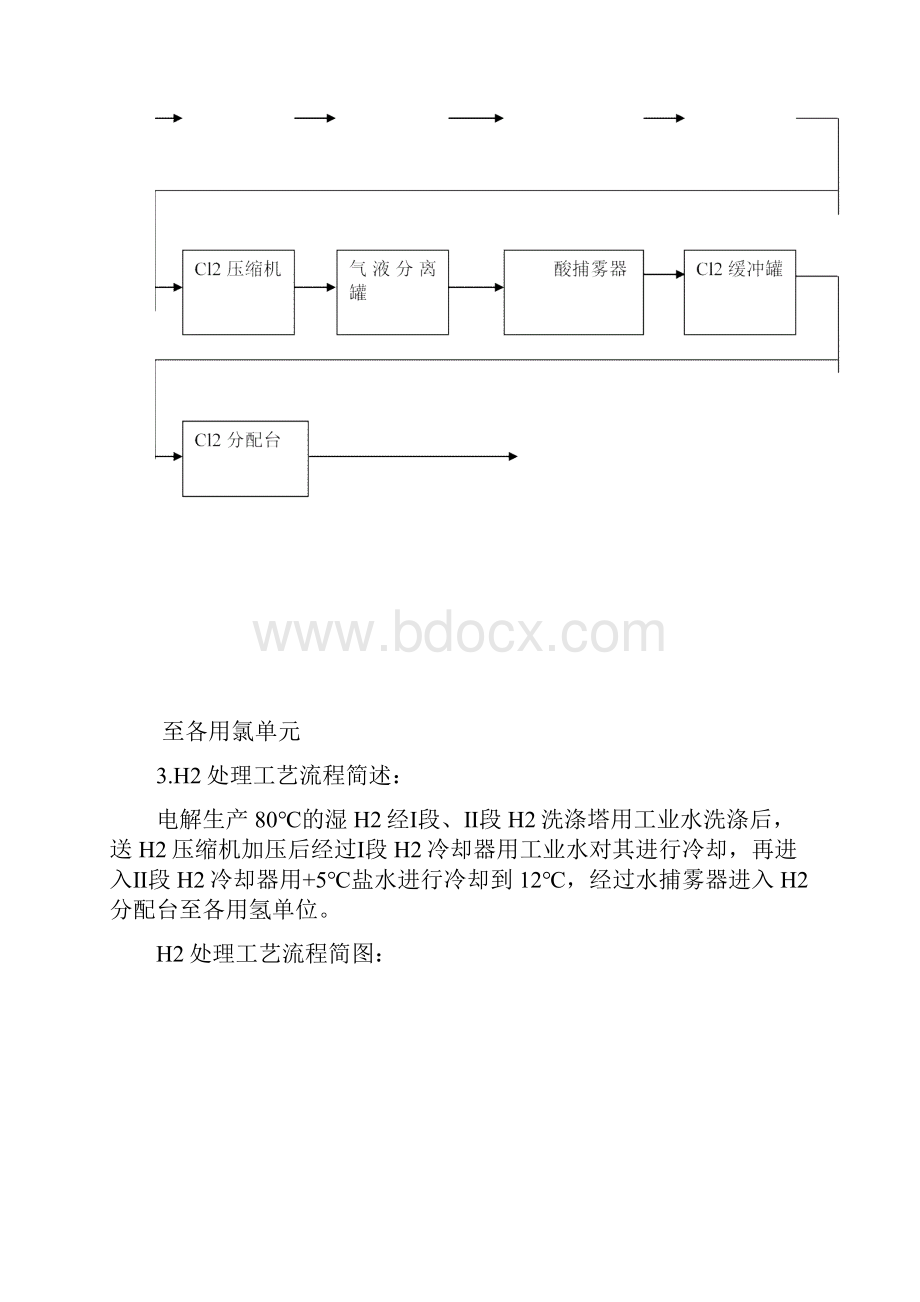 氯碱生产工艺流程 1.docx_第3页