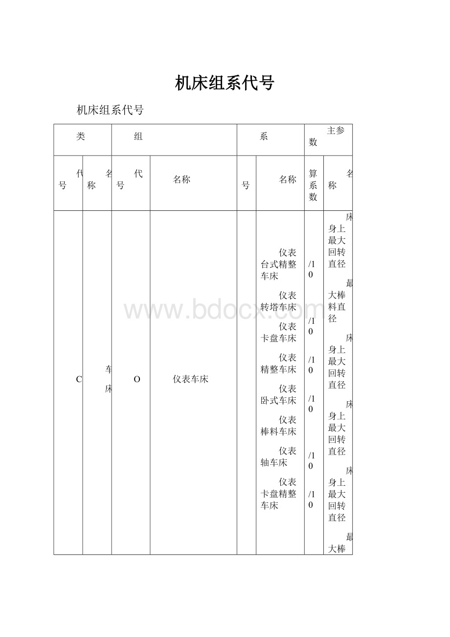 机床组系代号.docx_第1页