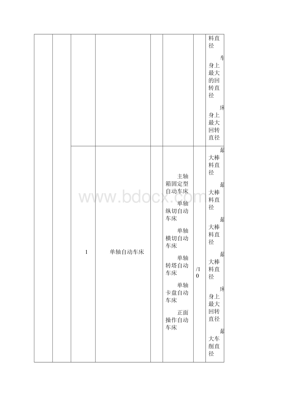 机床组系代号.docx_第2页