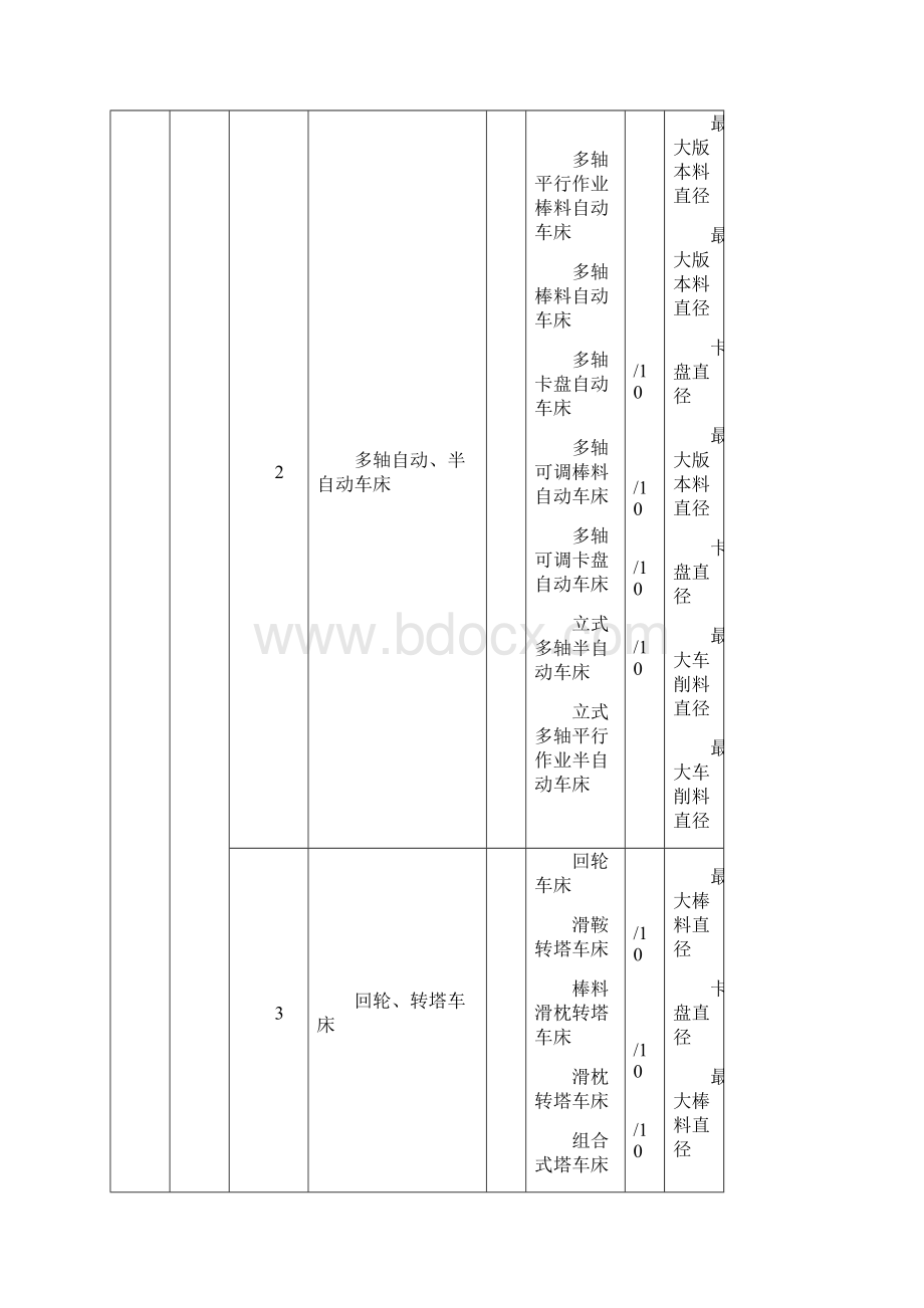 机床组系代号.docx_第3页