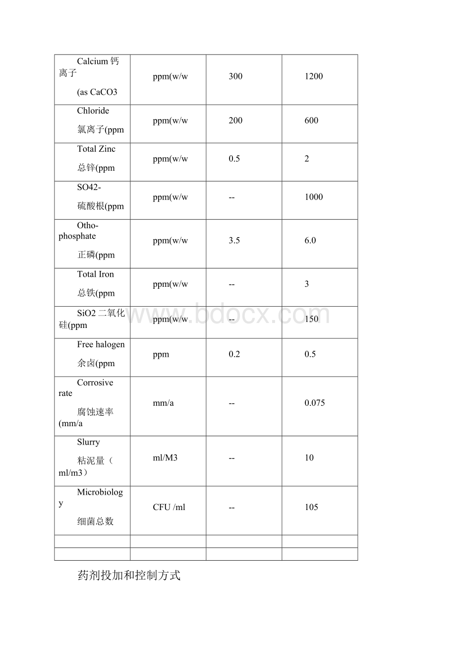 循环冷却水加药及水质处理.docx_第2页