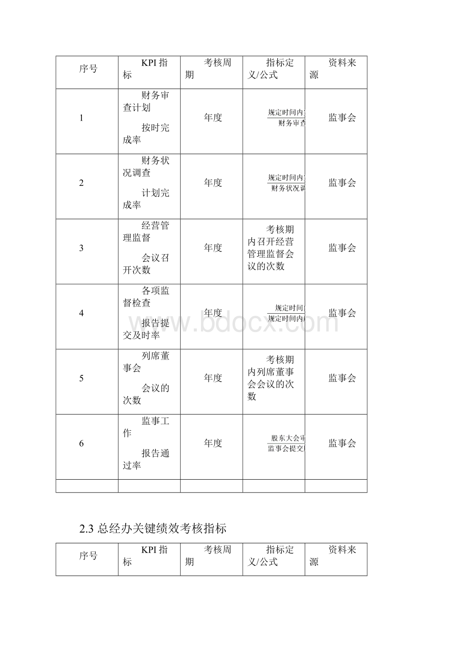 企业高层管理人员绩效考核大全精品超全收集.docx_第2页