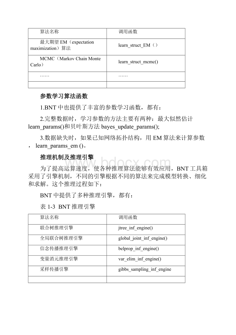 贝叶斯网络.docx_第3页