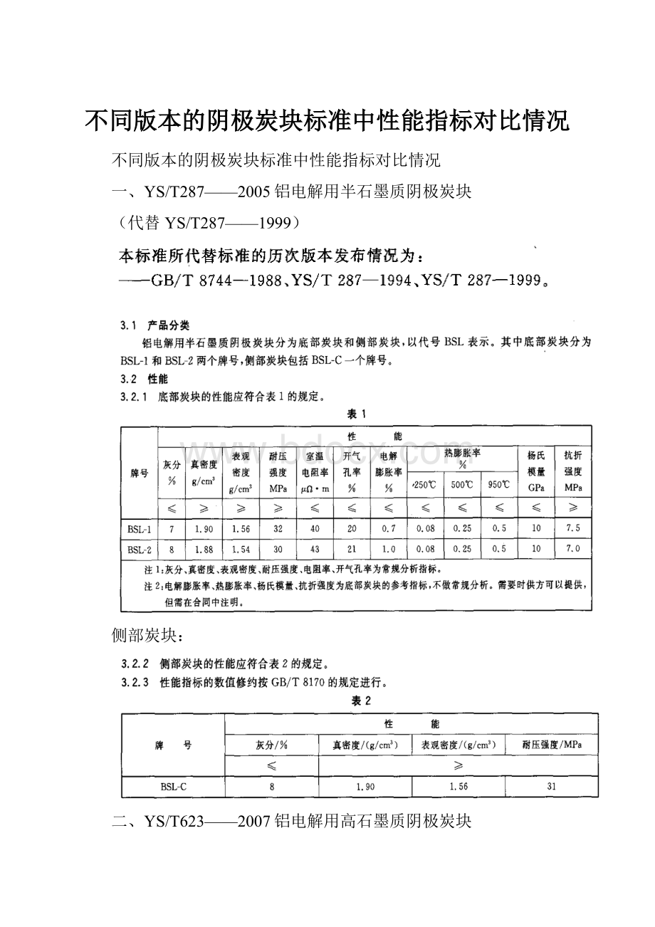 不同版本的阴极炭块标准中性能指标对比情况.docx_第1页