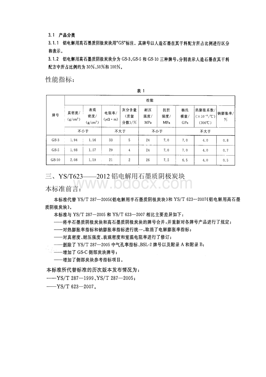 不同版本的阴极炭块标准中性能指标对比情况.docx_第2页