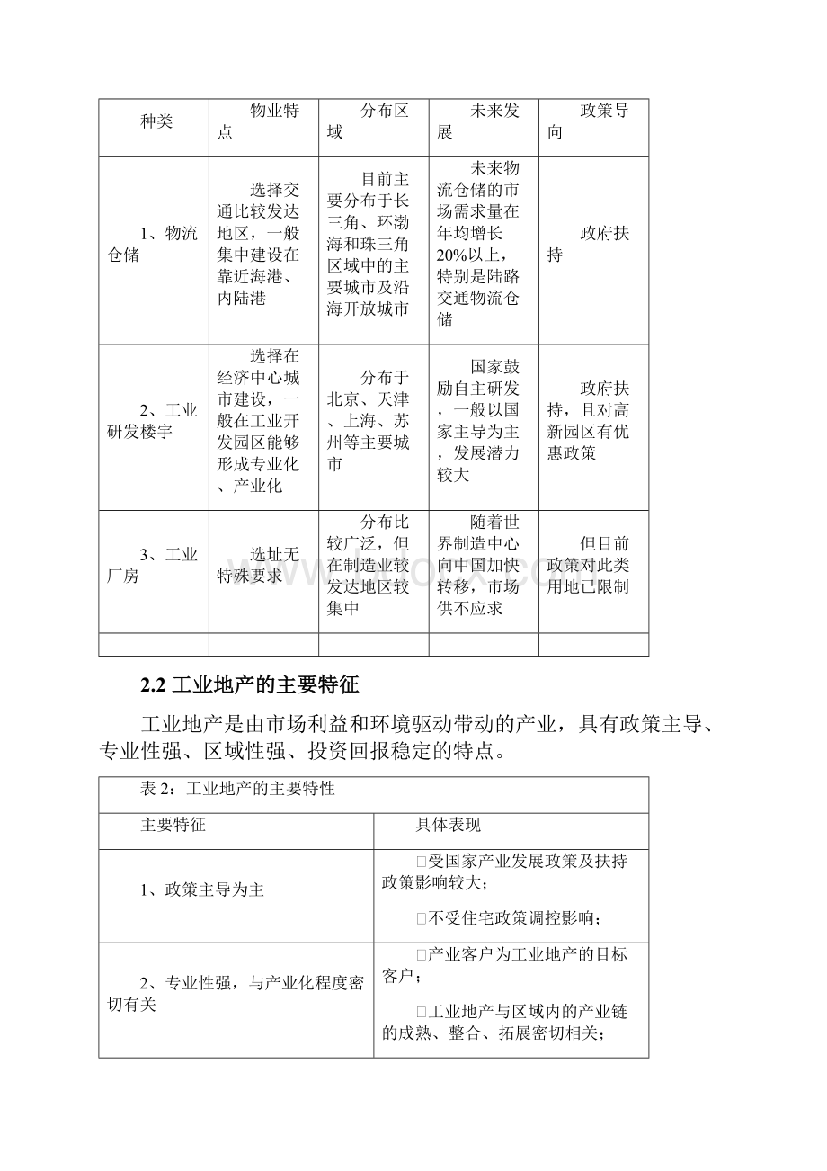 工业地产调研报告.docx_第2页