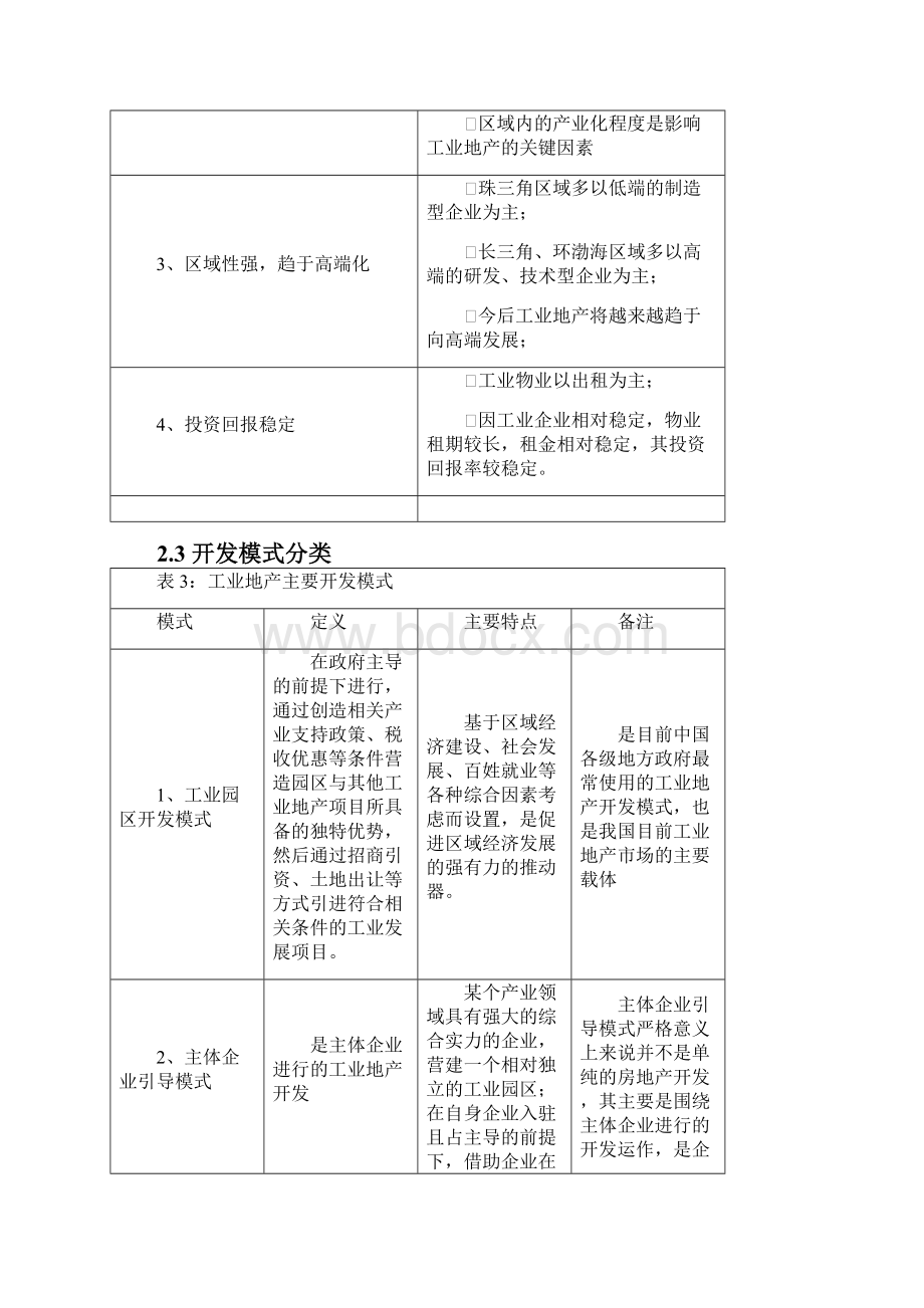 工业地产调研报告.docx_第3页