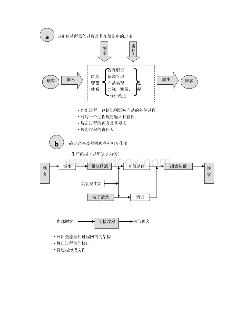 质量管理体系教程4.docx_第2页