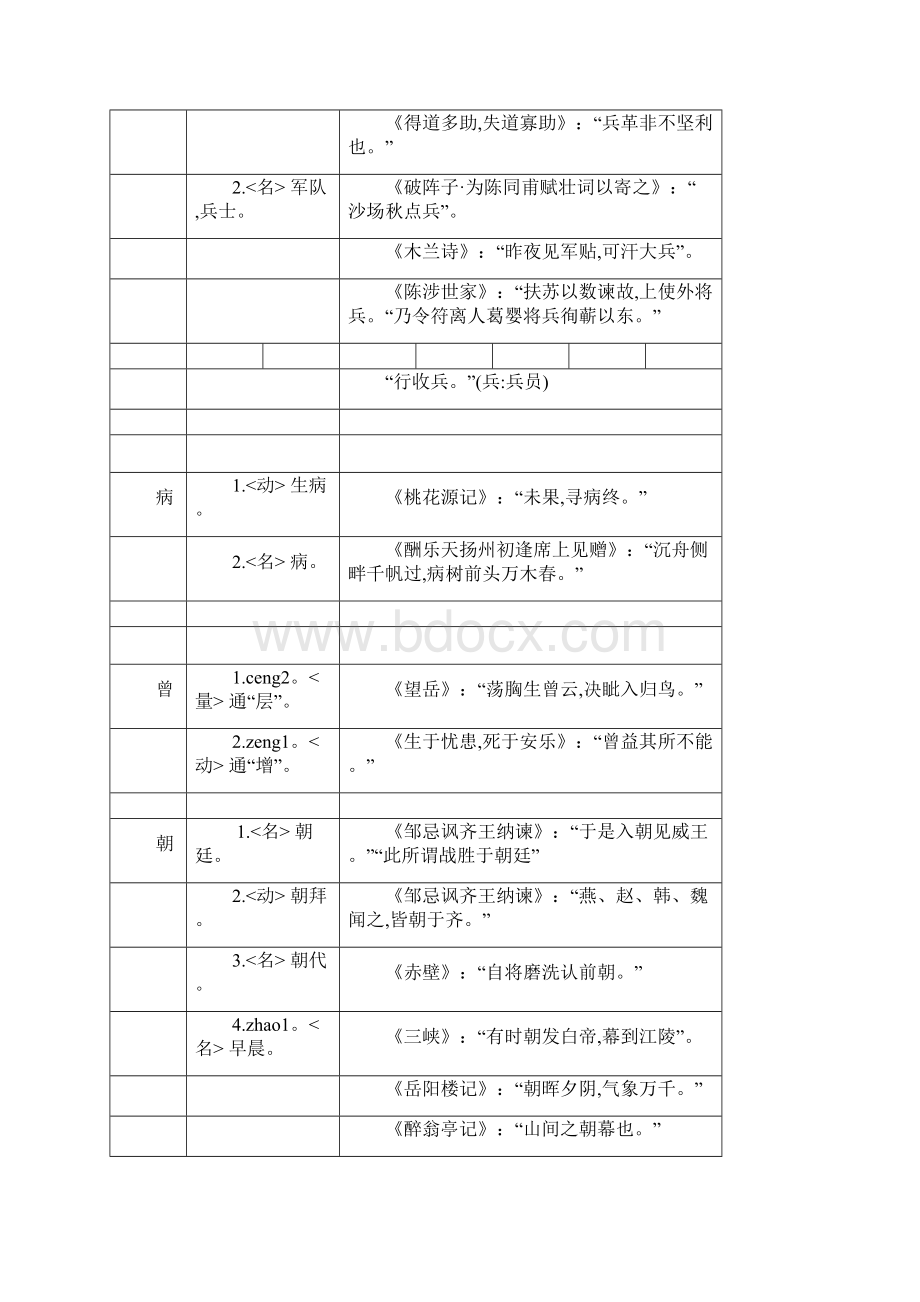 初中常见文言文实词虚词用法.docx_第3页