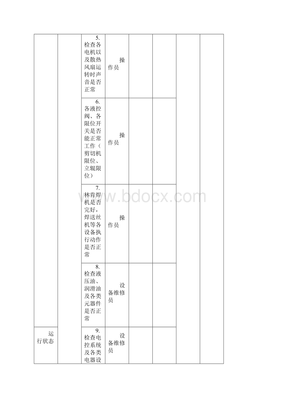 钢管车间设备点检管理看板.docx_第2页