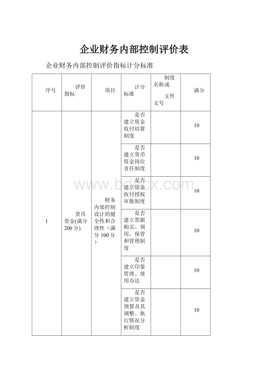 企业财务内部控制评价表.docx