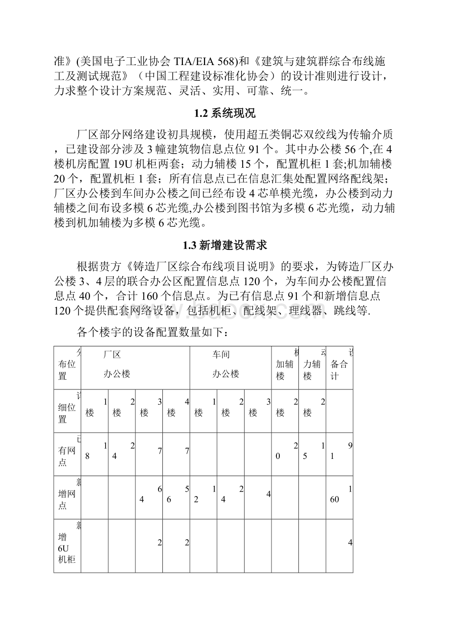 网络建设技术方案最新范本模板.docx_第2页