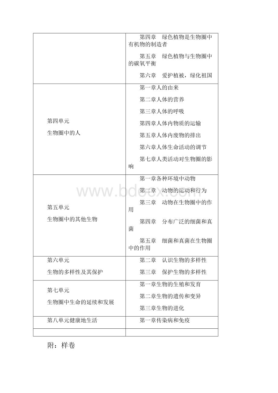 汕头市生物考试说明.docx_第3页