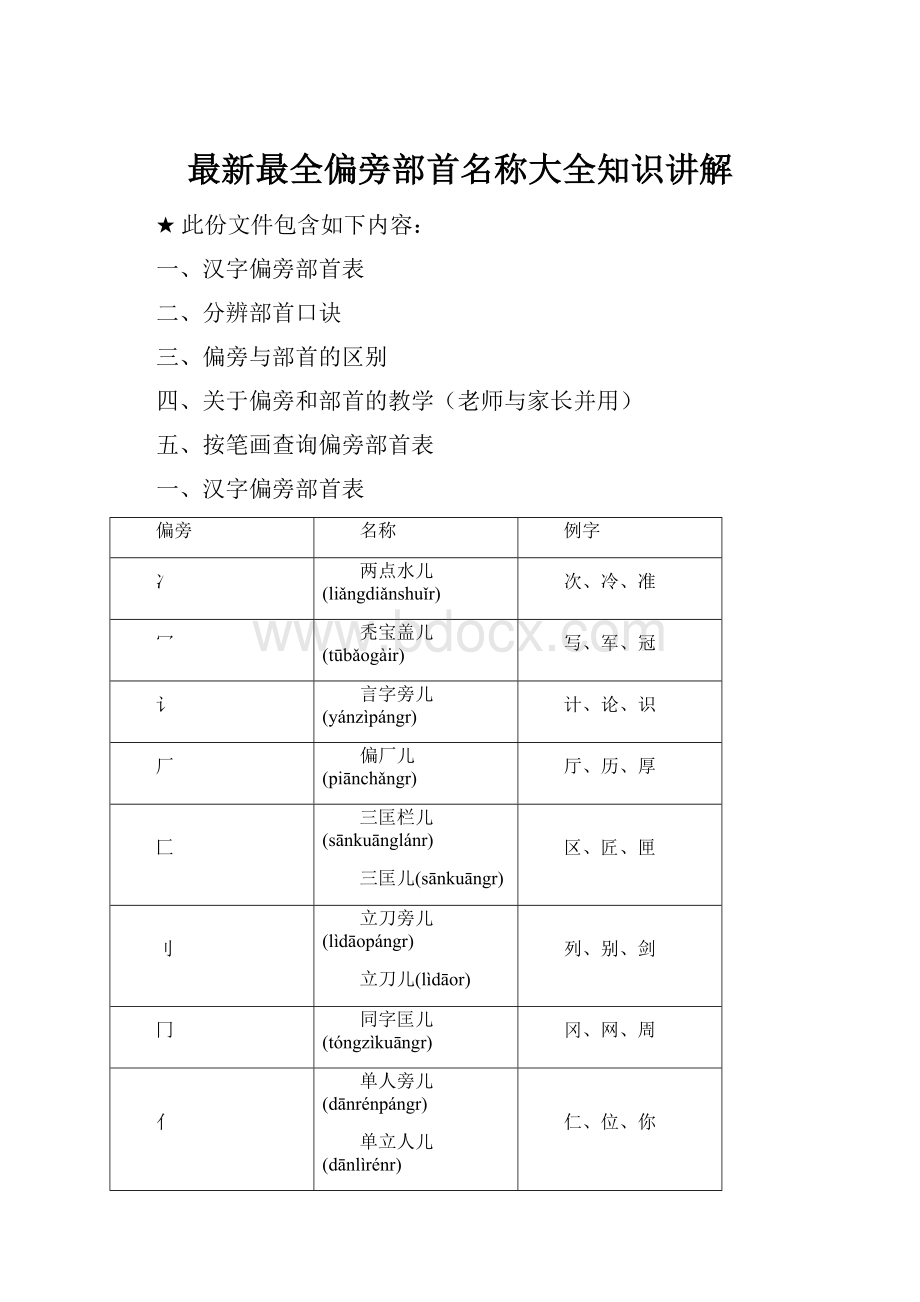 最新最全偏旁部首名称大全知识讲解.docx