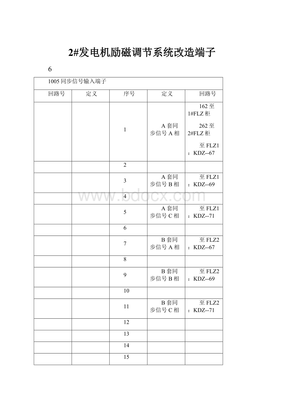 2#发电机励磁调节系统改造端子.docx