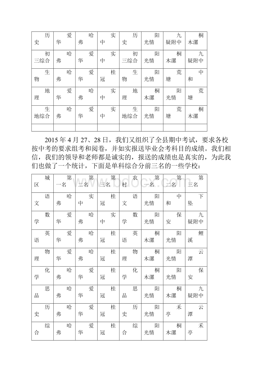 坚持四抓到位 确保质量提升.docx_第2页