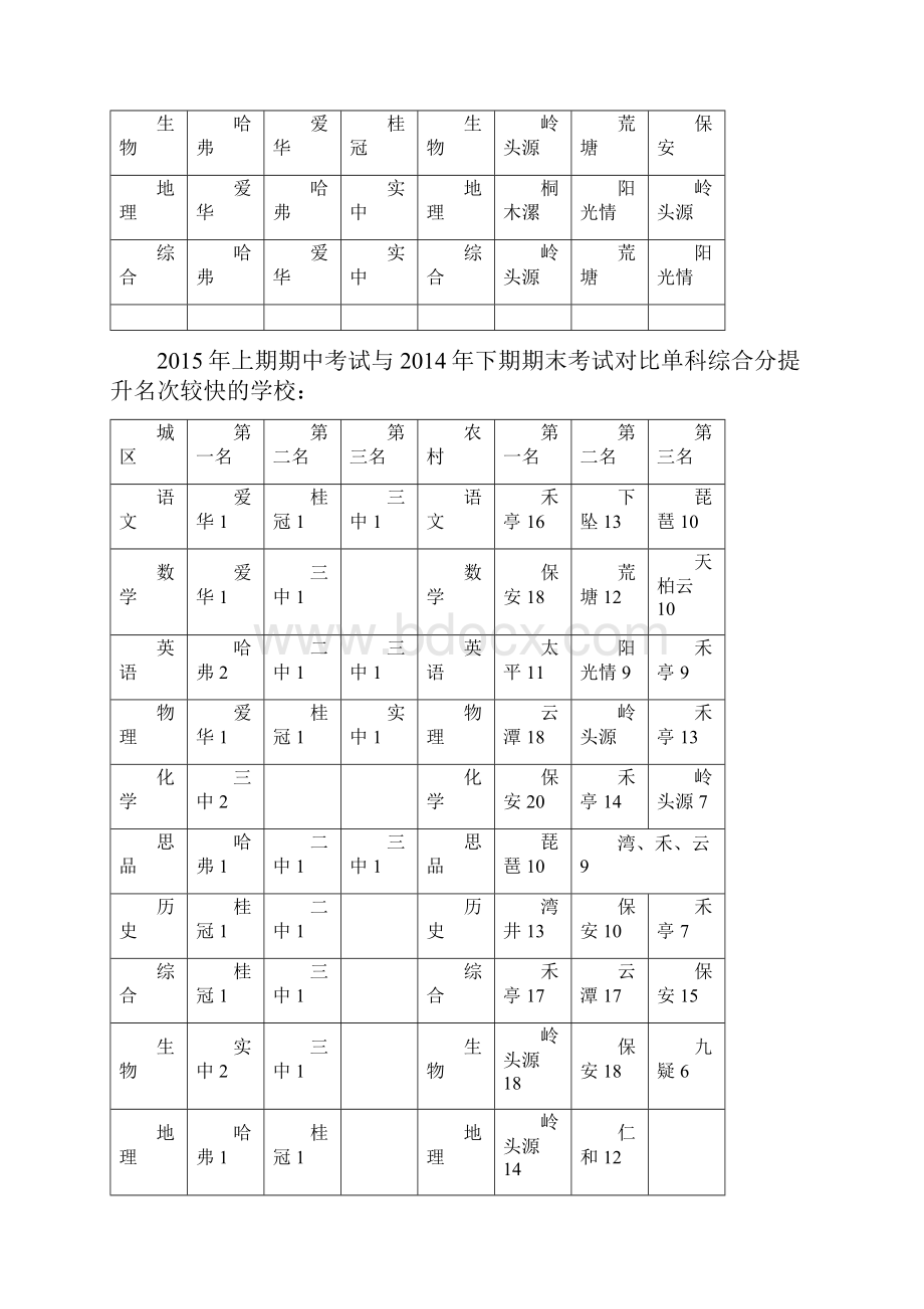 坚持四抓到位 确保质量提升.docx_第3页