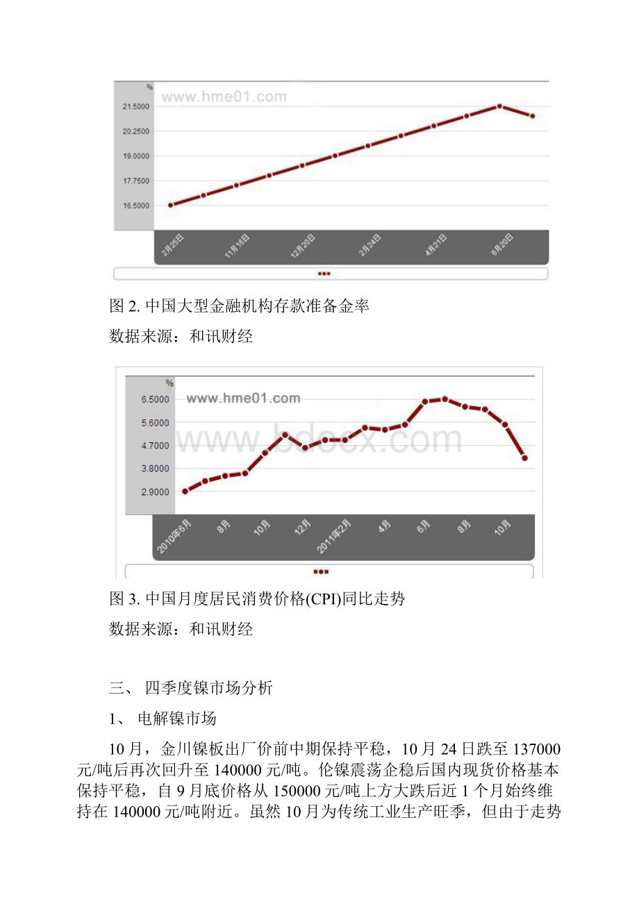 四季度金属镍价格行情分析评述.docx_第3页