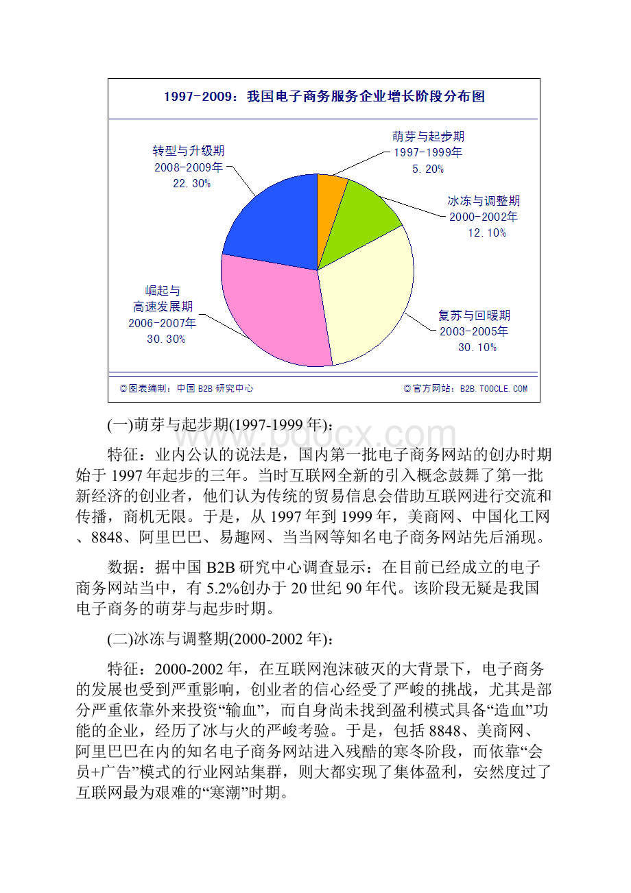 中国电子商务十二年发展史.docx_第3页