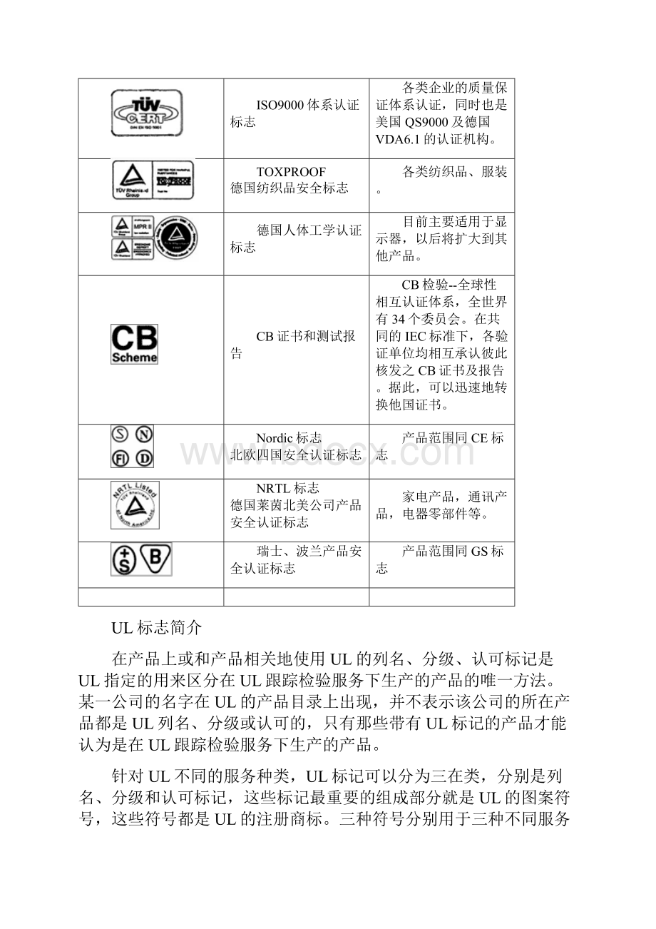 各国产品认证标志大全图案.docx_第3页