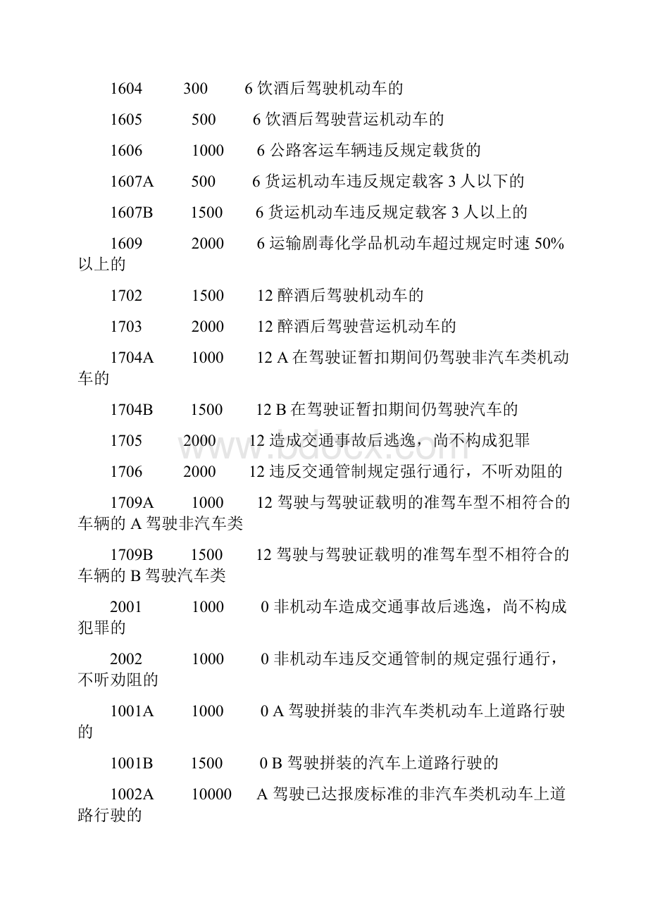 交通违章违法代码罚款金额对照表.docx_第3页