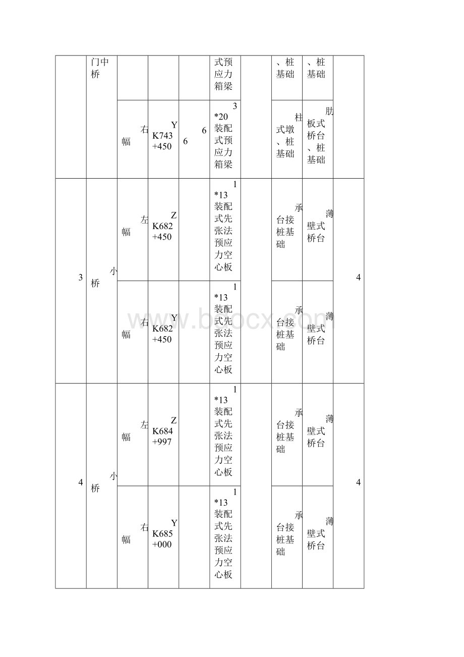 桥梁下部构造施工技术总结.docx_第2页