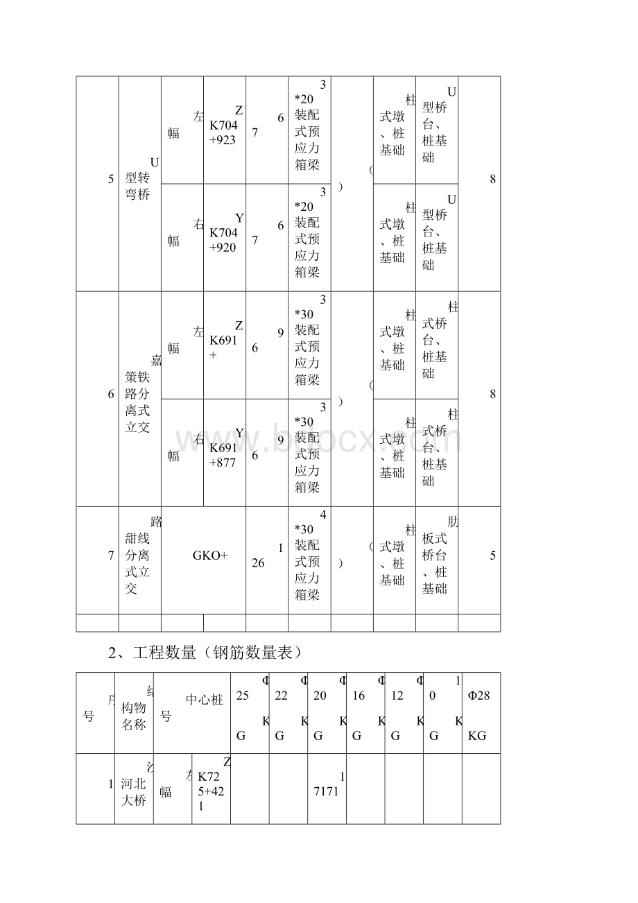 桥梁下部构造施工技术总结.docx_第3页