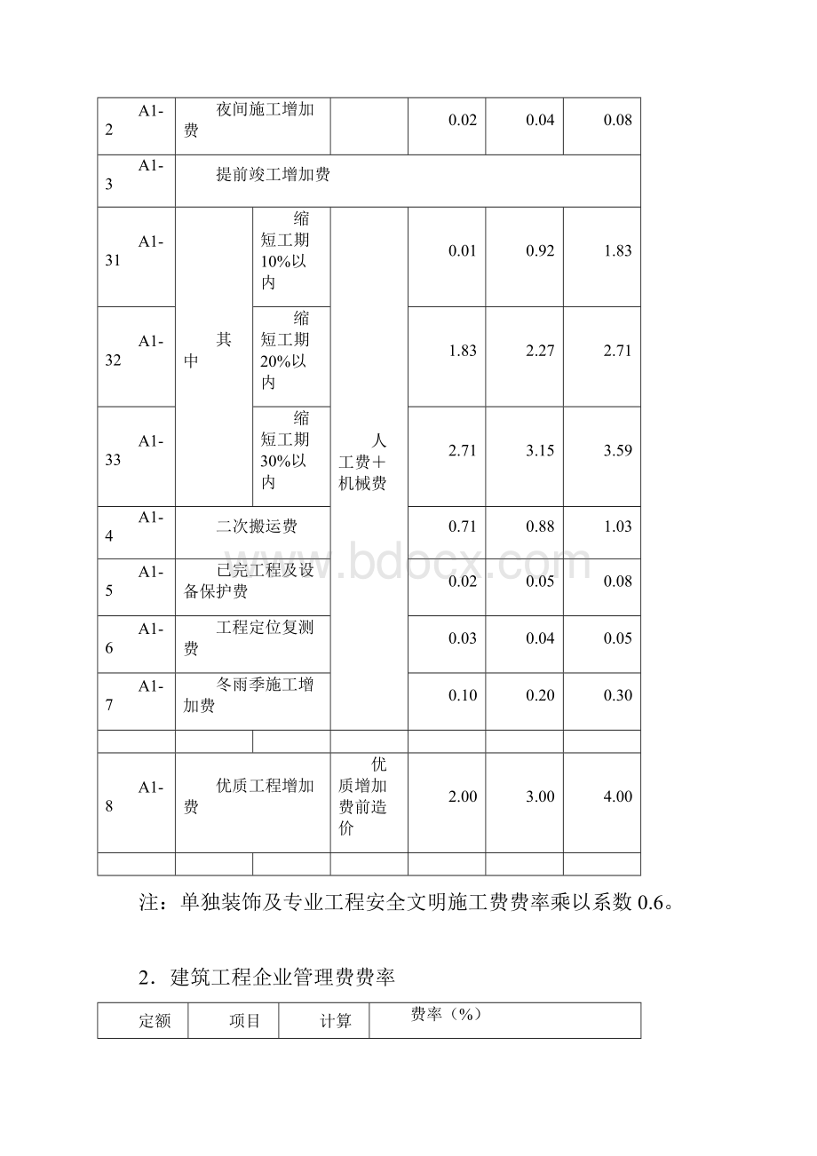 建设工程施工取费费率表.docx_第3页