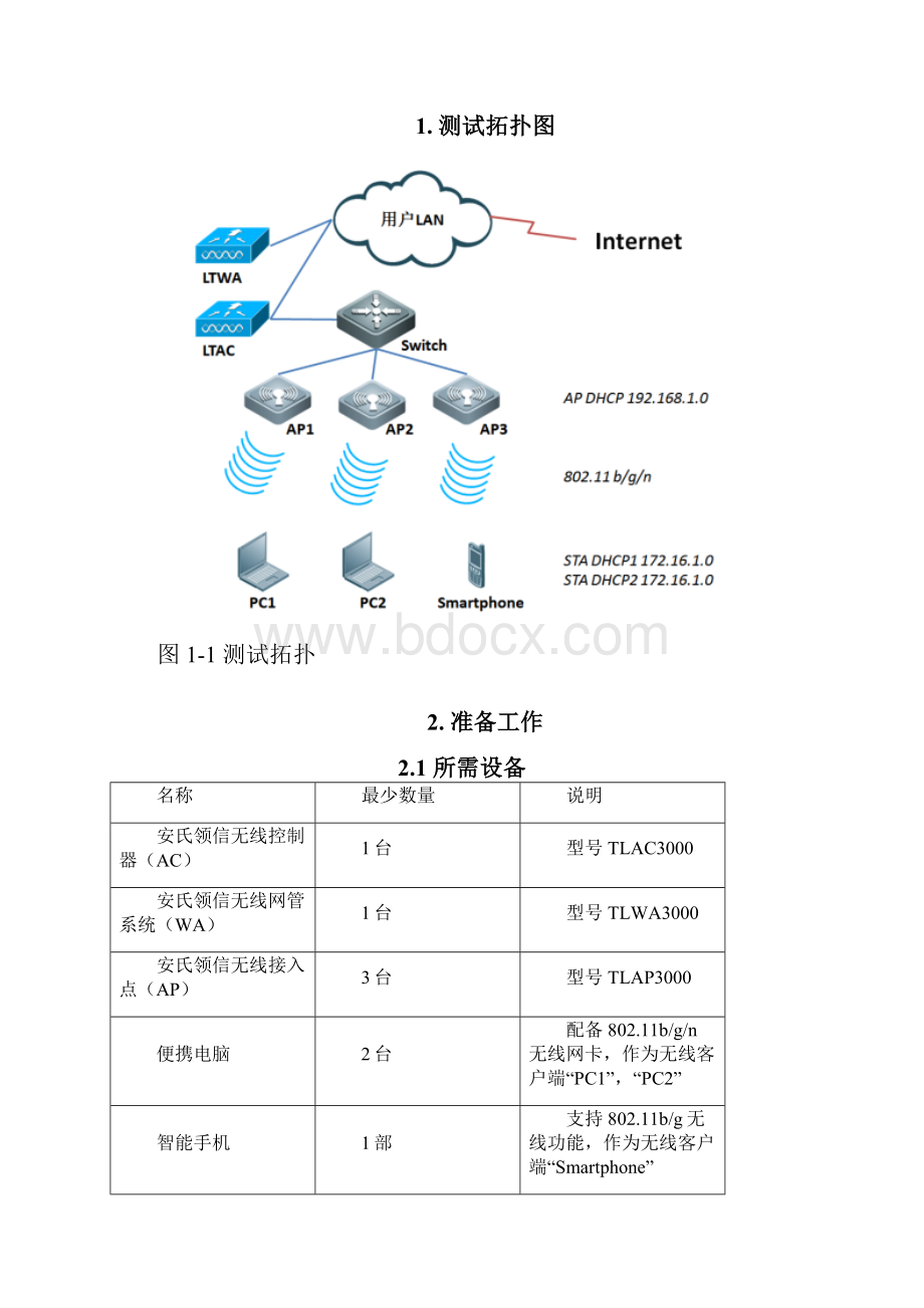 LinkTrustWLAN产品测试方案.docx_第3页