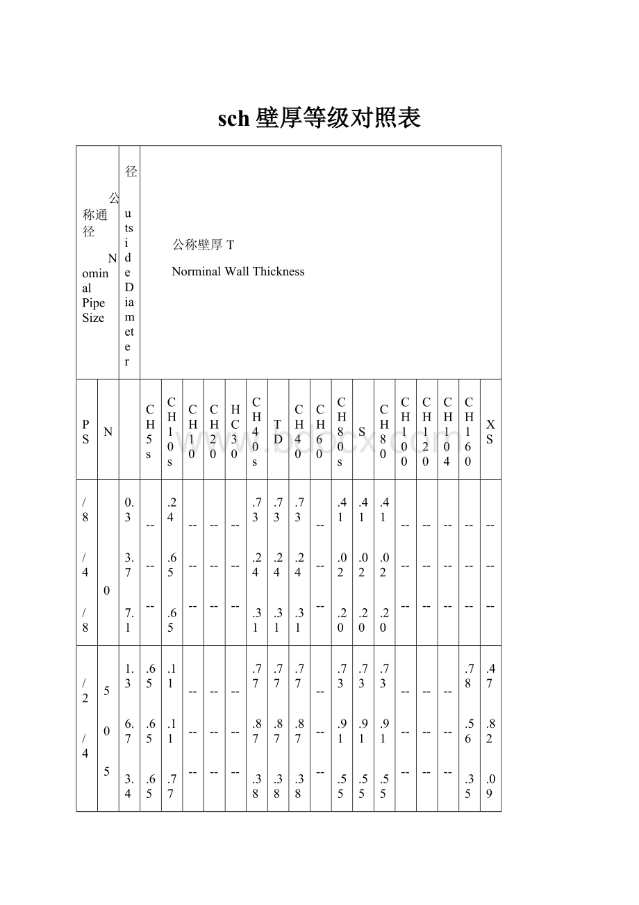 sch壁厚等级对照表.docx