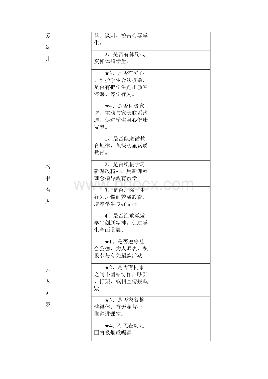 教师师德师风自查表.docx_第2页