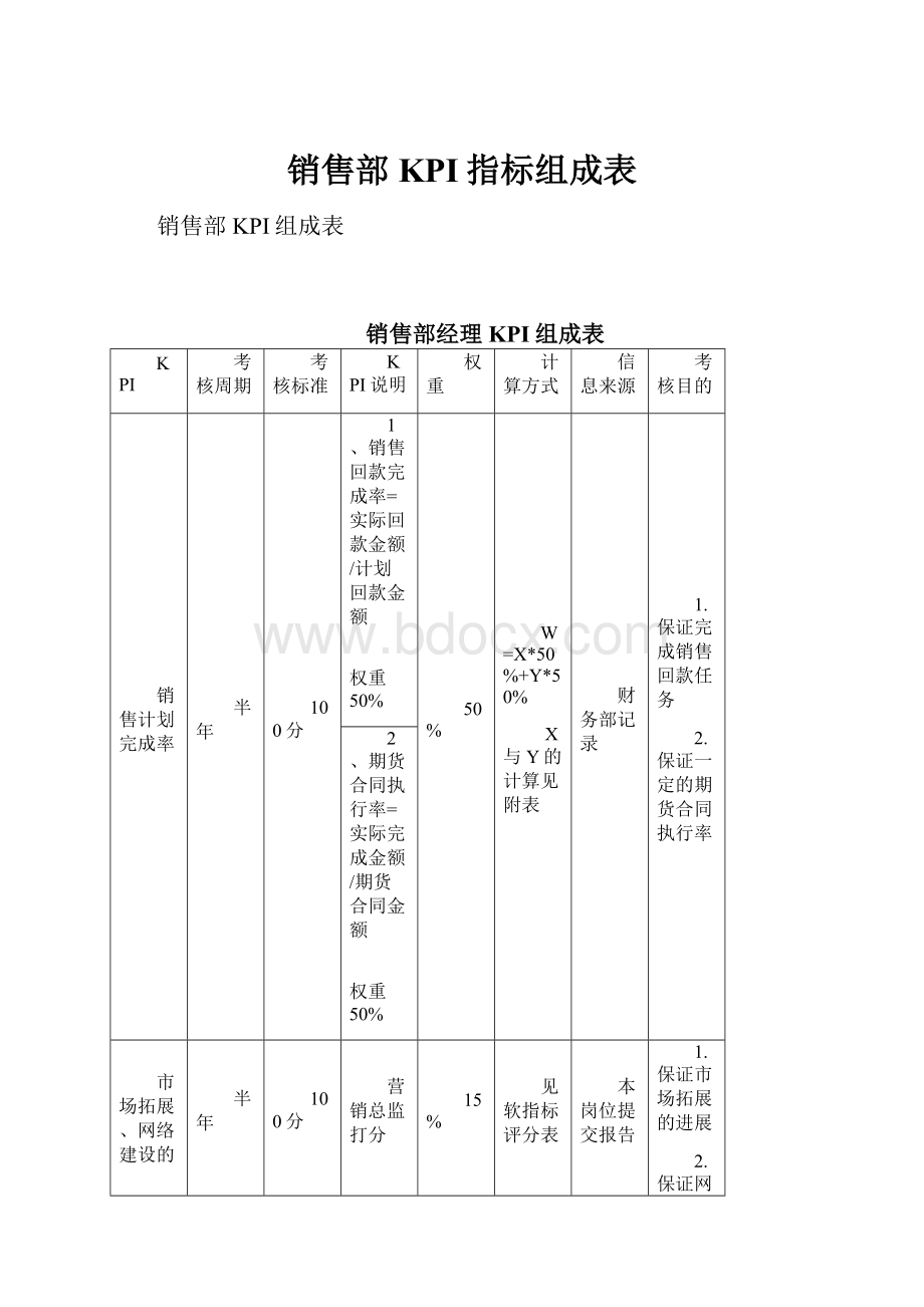 销售部KPI指标组成表.docx