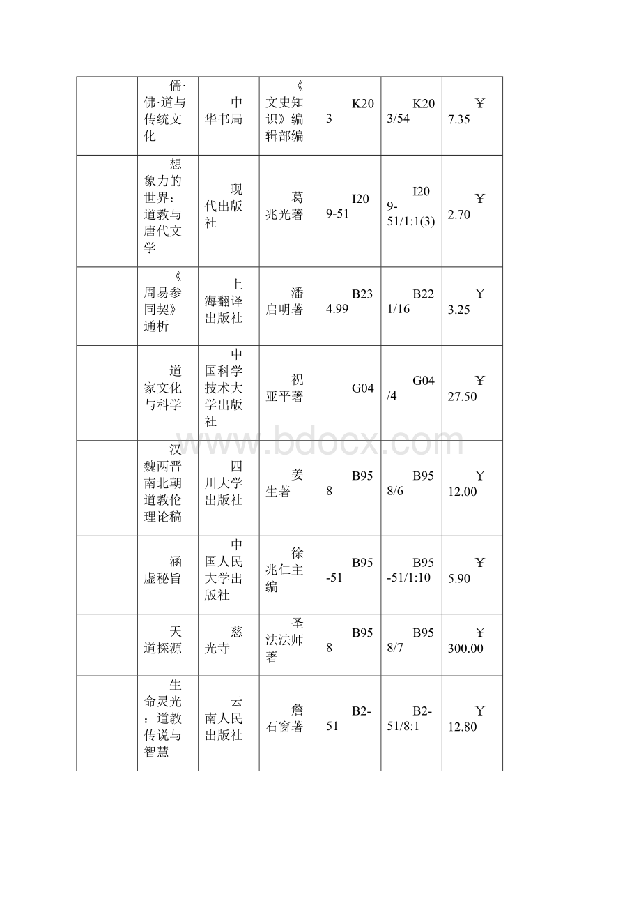 山师图书馆藏道教史料.docx_第2页