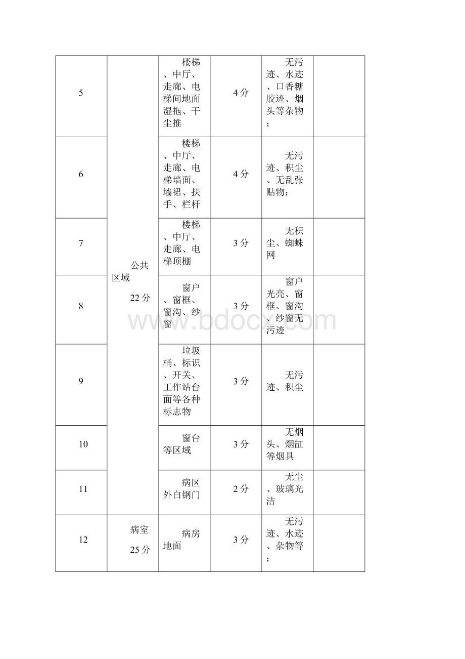 医院保洁质量考核办法三篇.docx_第3页