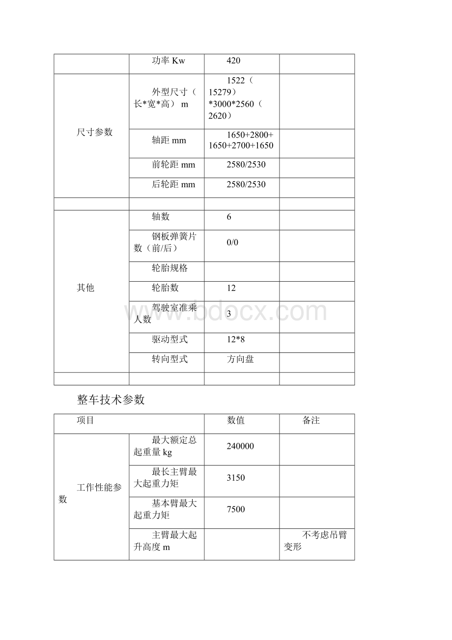 中联220T吊车参数.docx_第3页